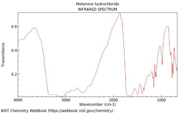 IR spectrum