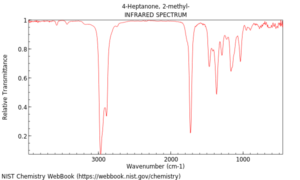 IR spectrum