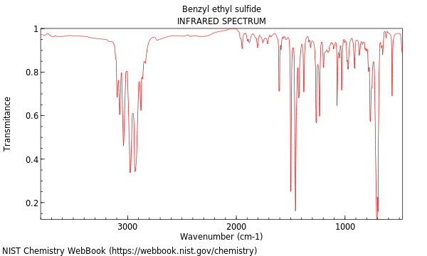 IR spectrum