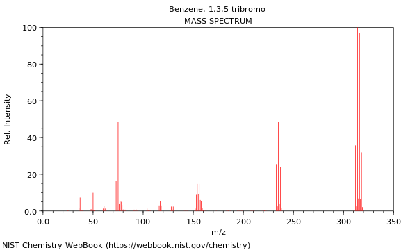 Mass spectrum