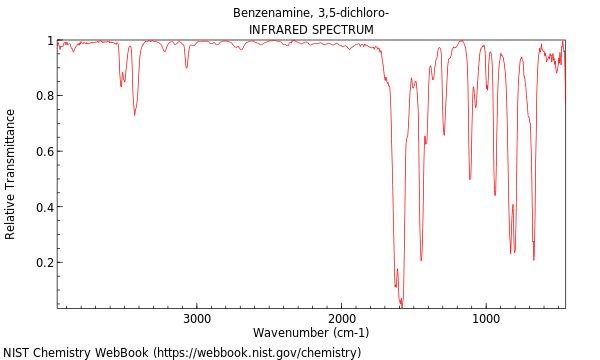 IR spectrum