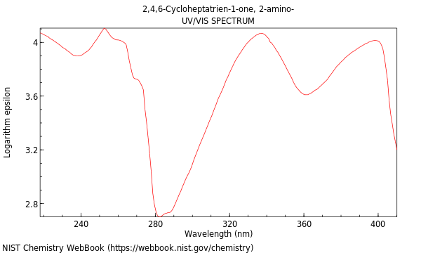 UVVis spectrum