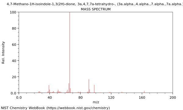 Mass spectrum