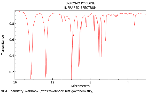 IR spectrum