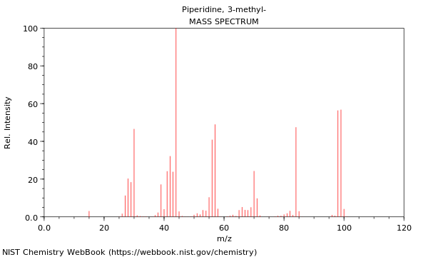 Mass spectrum