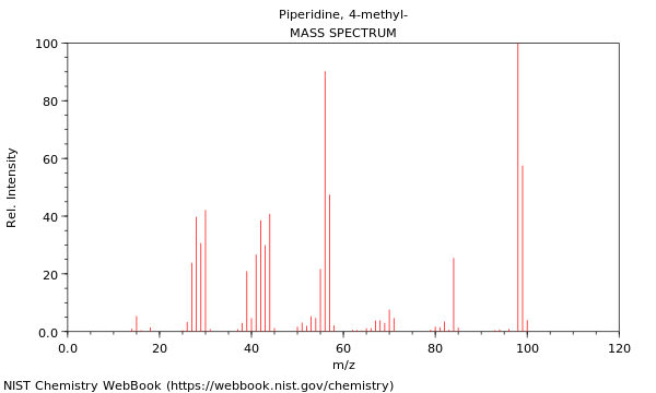 Mass spectrum