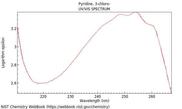 UVVis spectrum