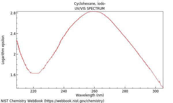 UVVis spectrum