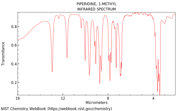 IR spectrum