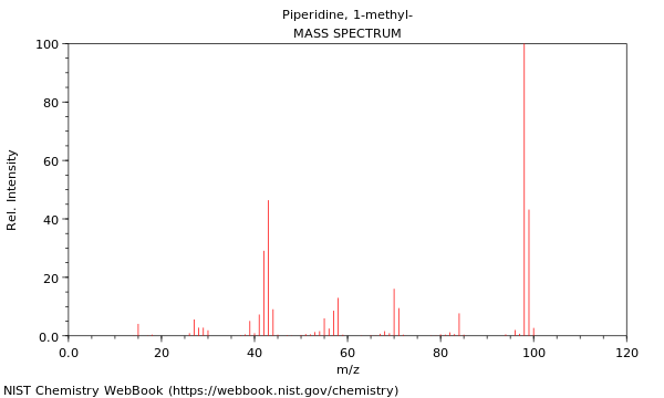 Mass spectrum