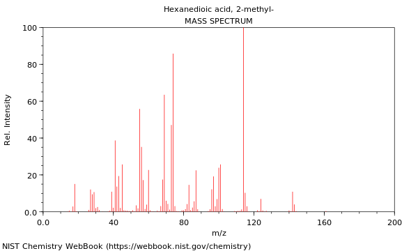 Mass spectrum