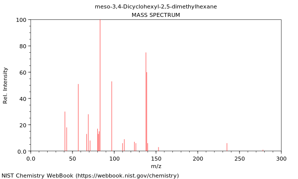 Mass spectrum