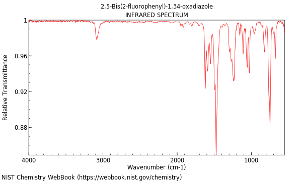 IR spectrum