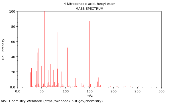 Mass spectrum