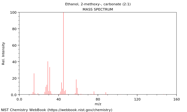 Mass spectrum