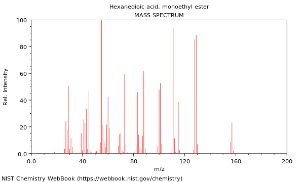 Mass spectrum