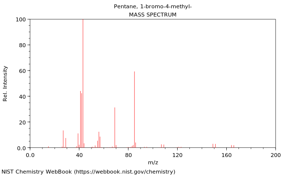 Mass spectrum