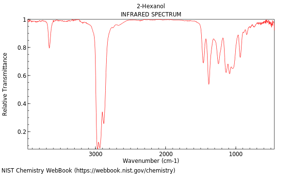 IR spectrum