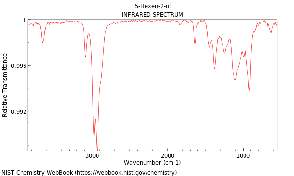 IR spectrum