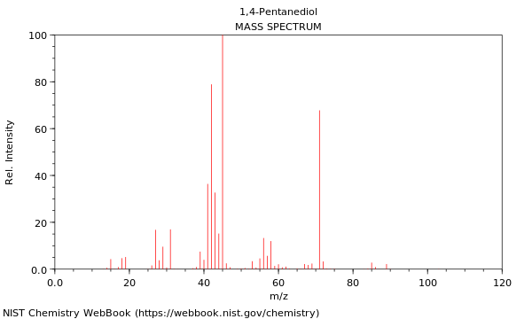 Mass spectrum