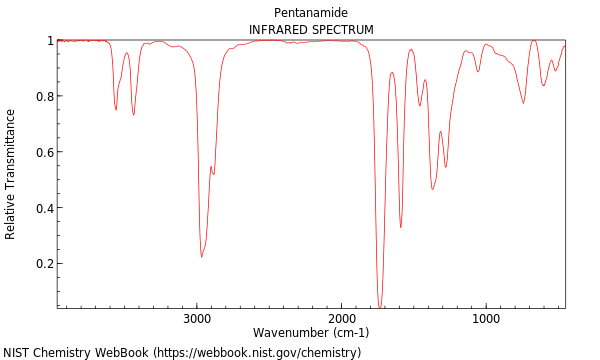 IR spectrum