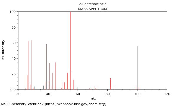 Mass spectrum