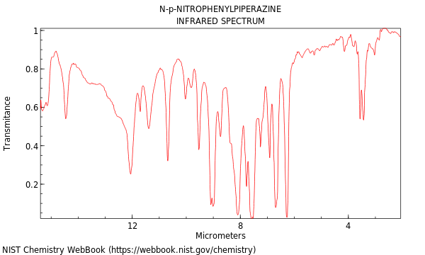 IR spectrum