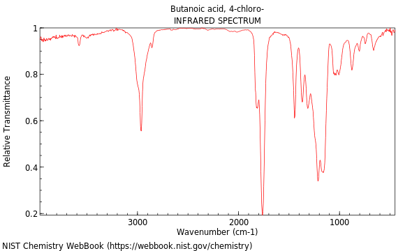 IR spectrum