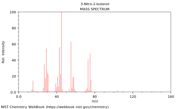 Mass spectrum