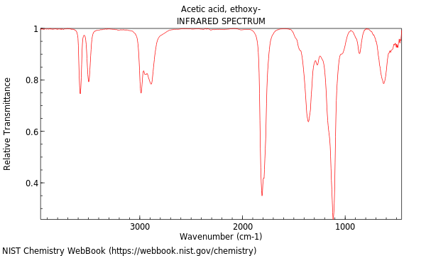 IR spectrum