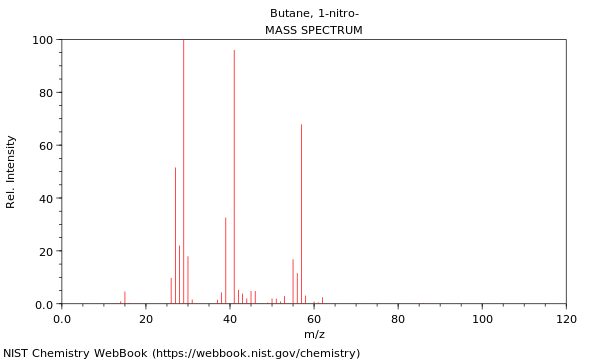 Mass spectrum