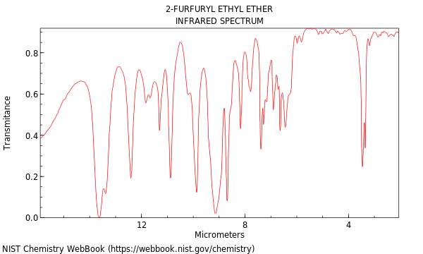 IR spectrum