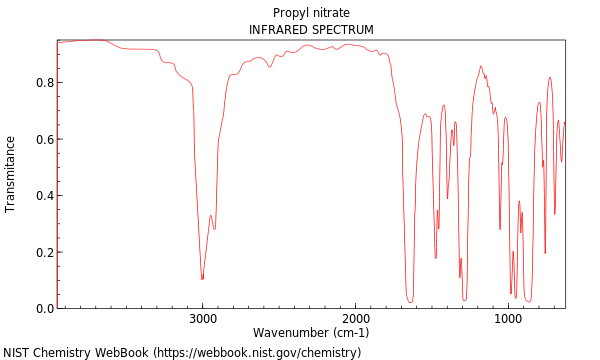 IR spectrum