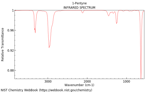 IR spectrum