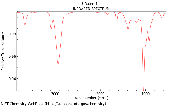 IR spectrum