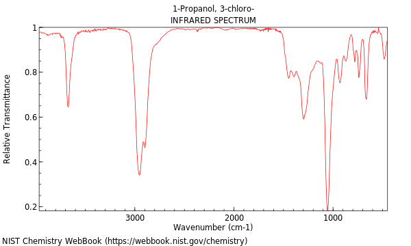 IR spectrum