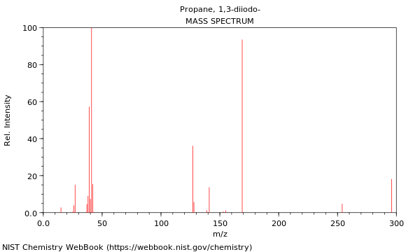 Mass spectrum