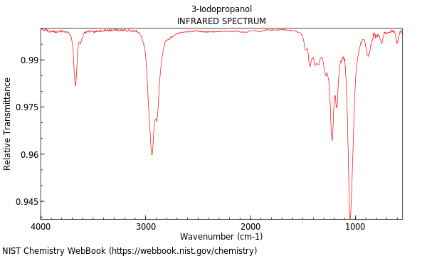 IR spectrum