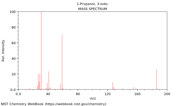 Mass spectrum