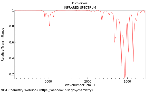 IR spectrum