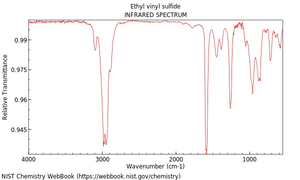 IR spectrum