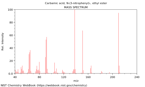 Mass spectrum