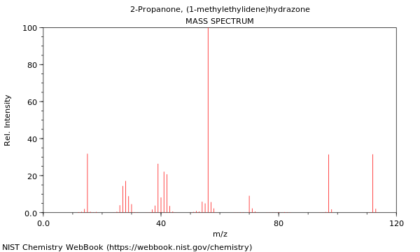 Mass spectrum