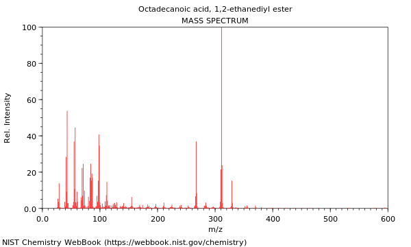 Mass spectrum