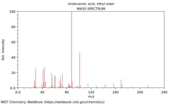 Mass spectrum