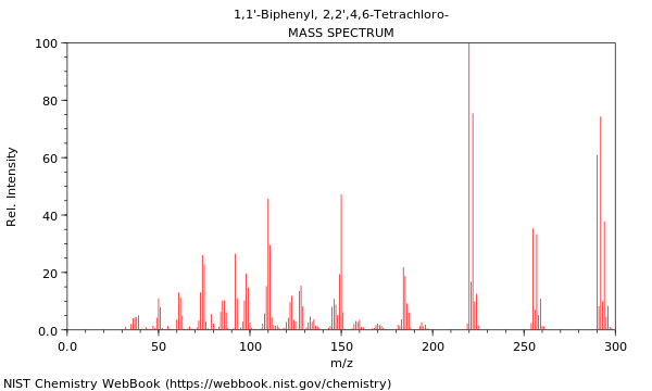 Mass spectrum