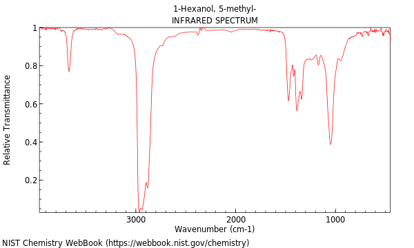 IR spectrum