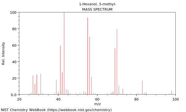 Mass spectrum