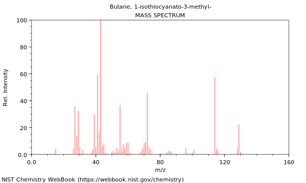 Mass spectrum