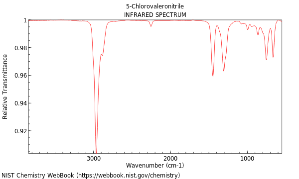 IR spectrum